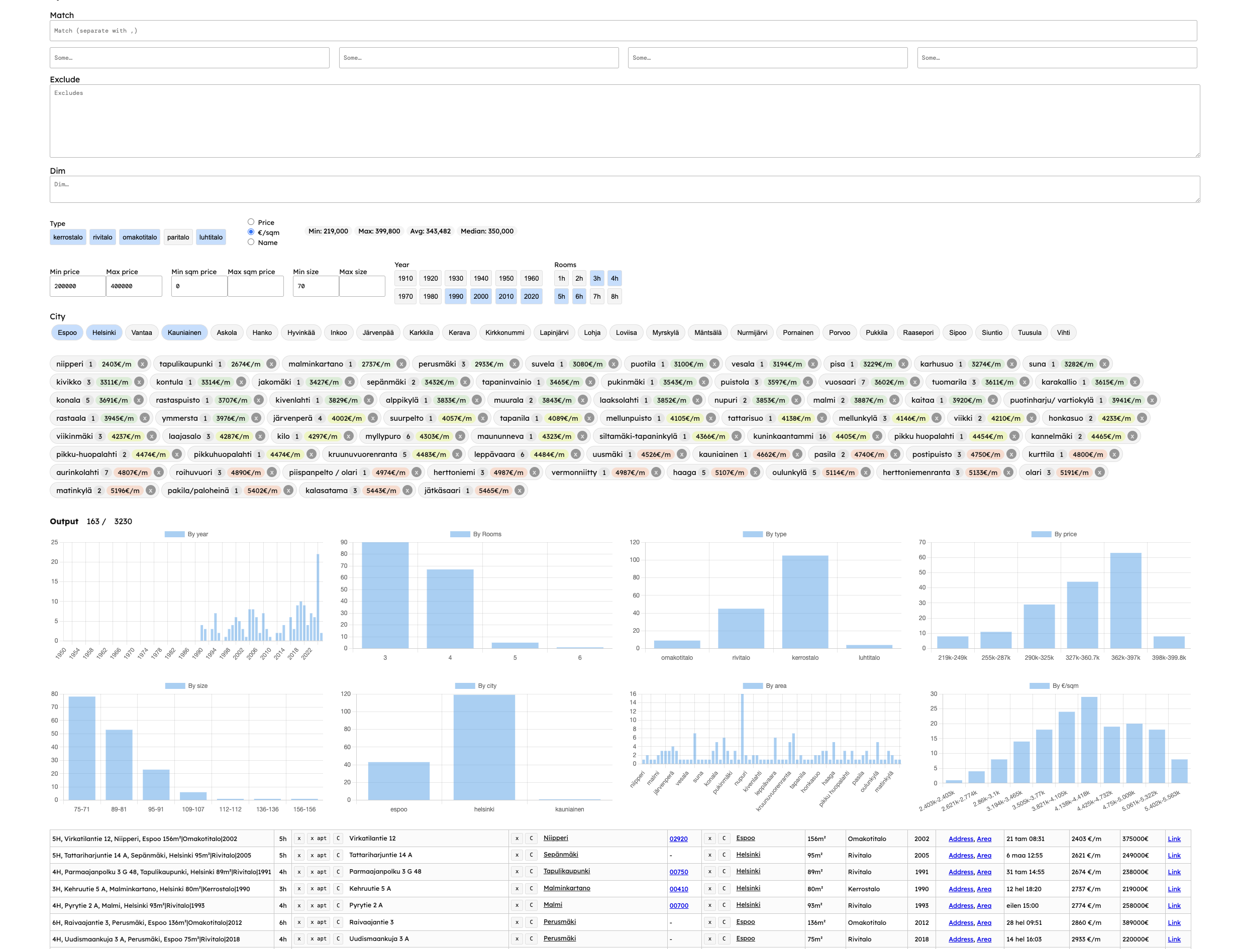 Screenshot of the apartment data exploration tool